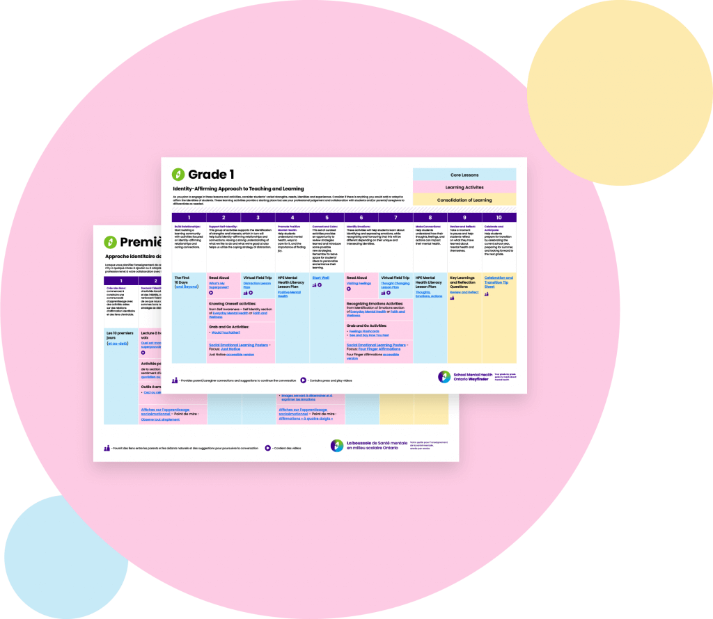Chart with a series of mental health activities for grade 1