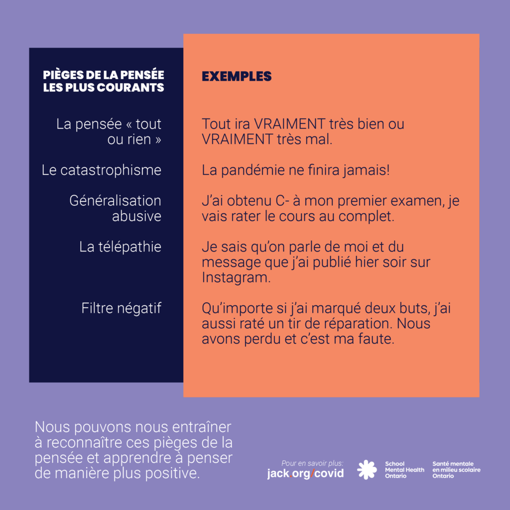 Texte expliquant les pièges de la pensée courantes. Une description complète est fournie ci-après.