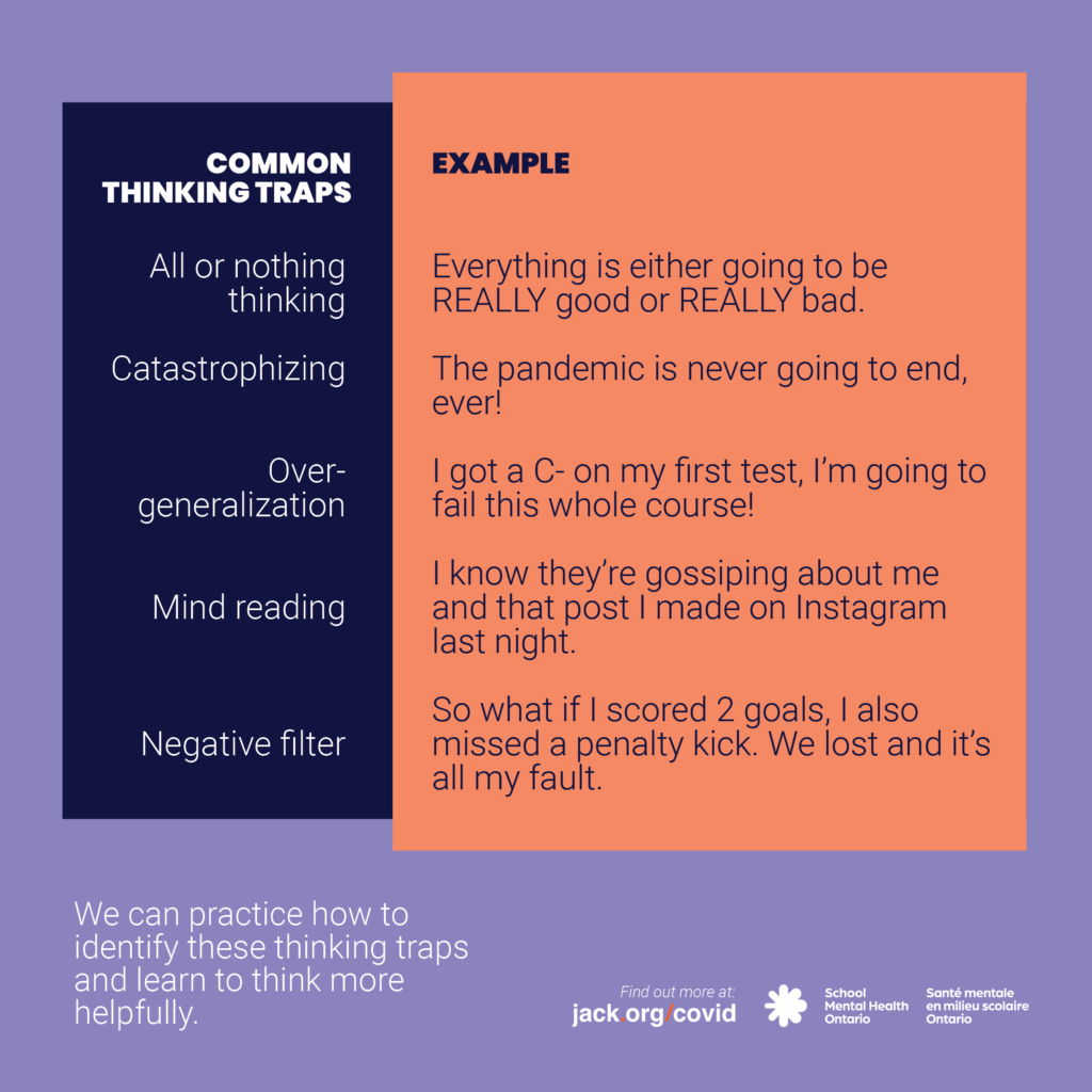 Text explaining common thinking traps. A full description follows.