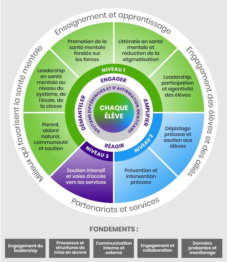2022 Infographie Stratégique