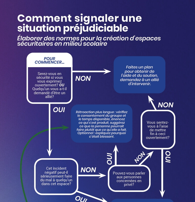 Comment signaler une situation préjudiciable - affiche