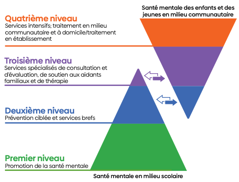 Voir la description complète ci-dessous