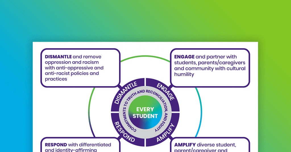 Identity-affirming school mental health: A frame for reflection and action