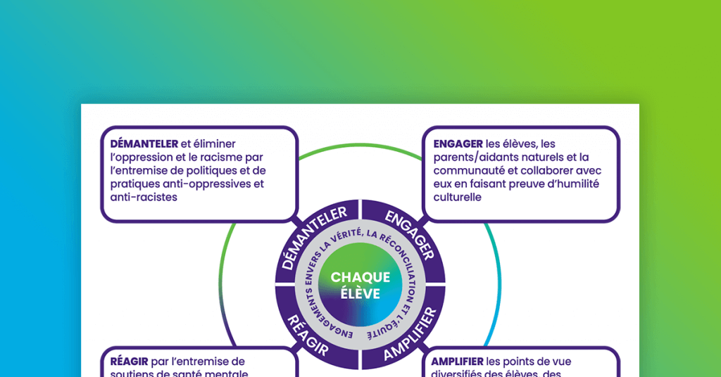 L’affirmation identitaire en matière de santé mentale en milieu scolaire : un cadre pour la réflexion et l’action
