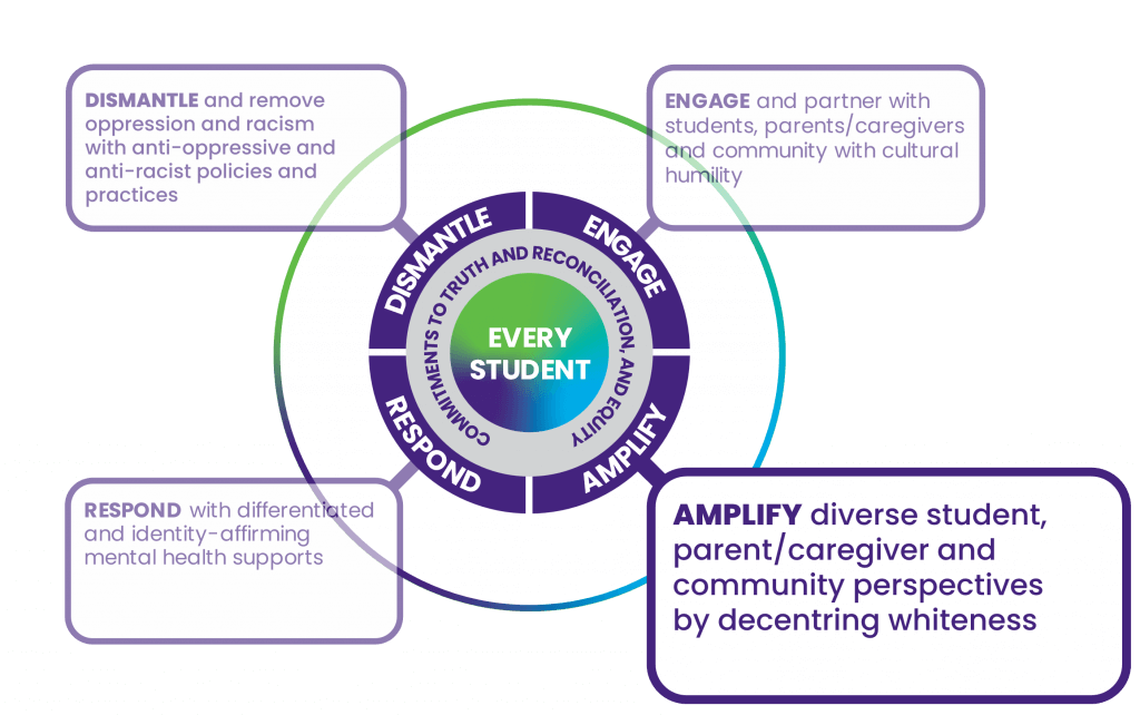 Amplify - see full description below