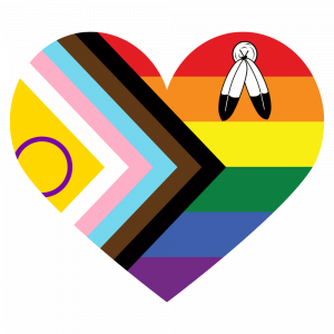 Pride month resource kit