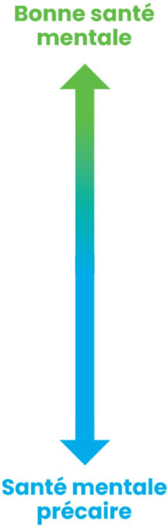 Flèche verticale indiquant une bonne santé mentale et une mauvaise santé mentale.